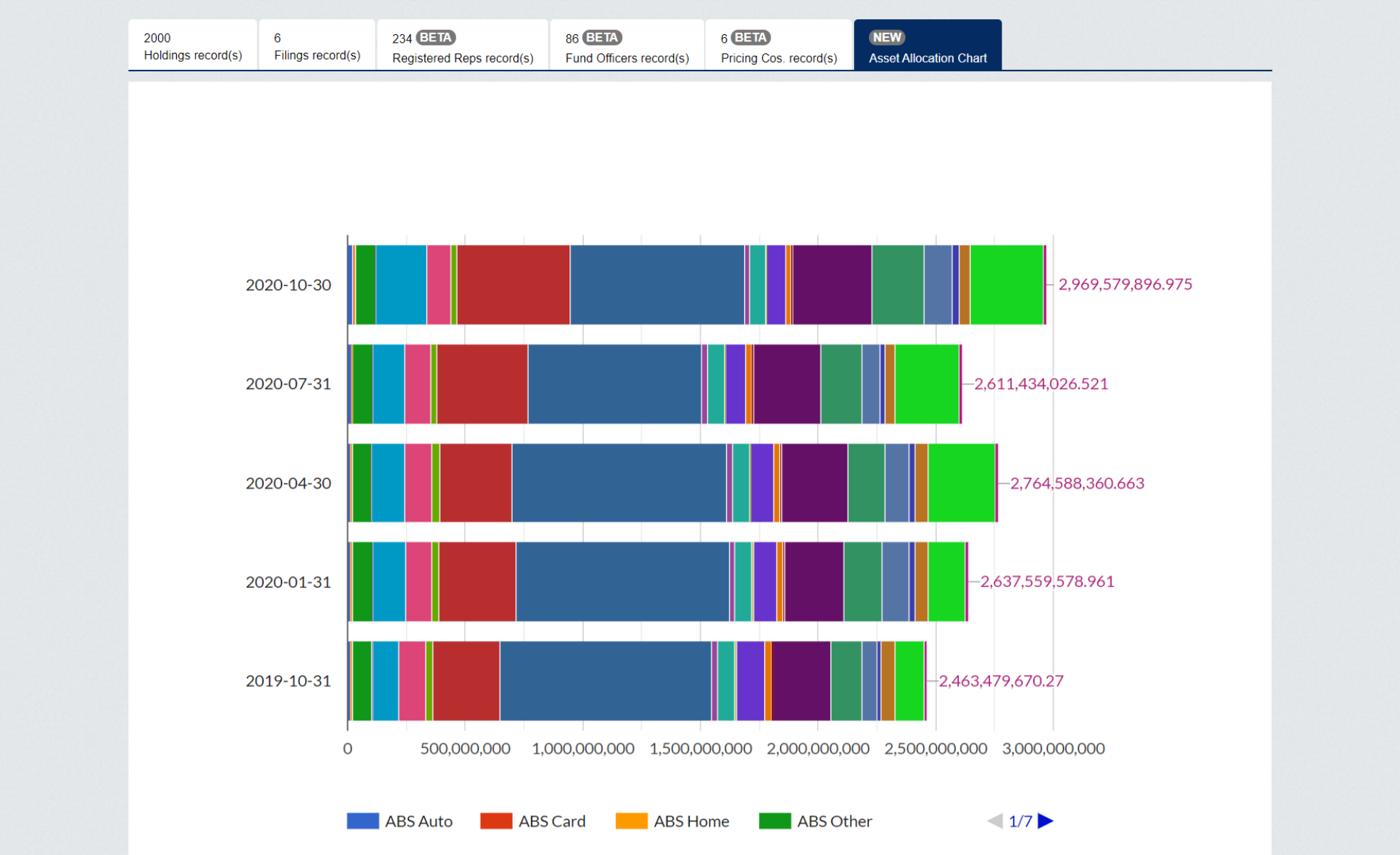 Asset Allocation Chart PGIM Short Duration Multi-Sector Bond Fund