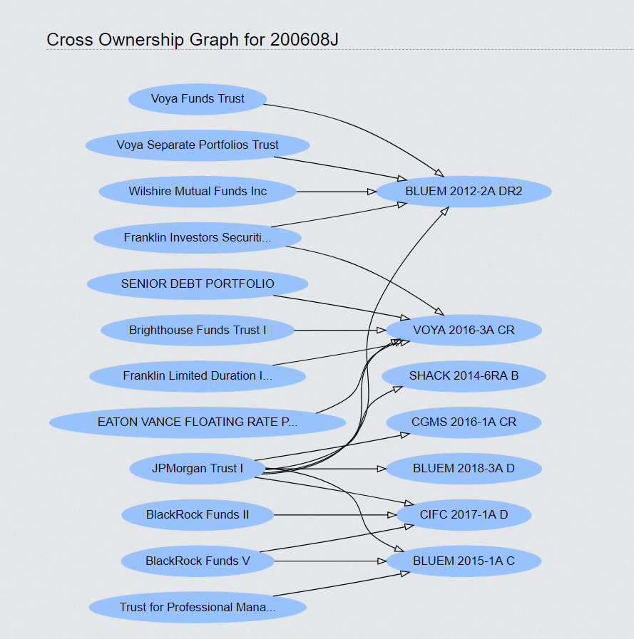 BWIC #200608J Cross Ownership Graph