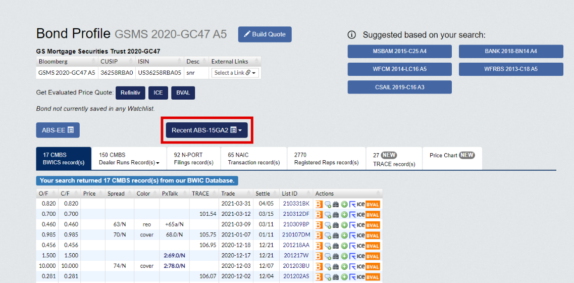 ABS-15Ga2 on Bond Profile Page